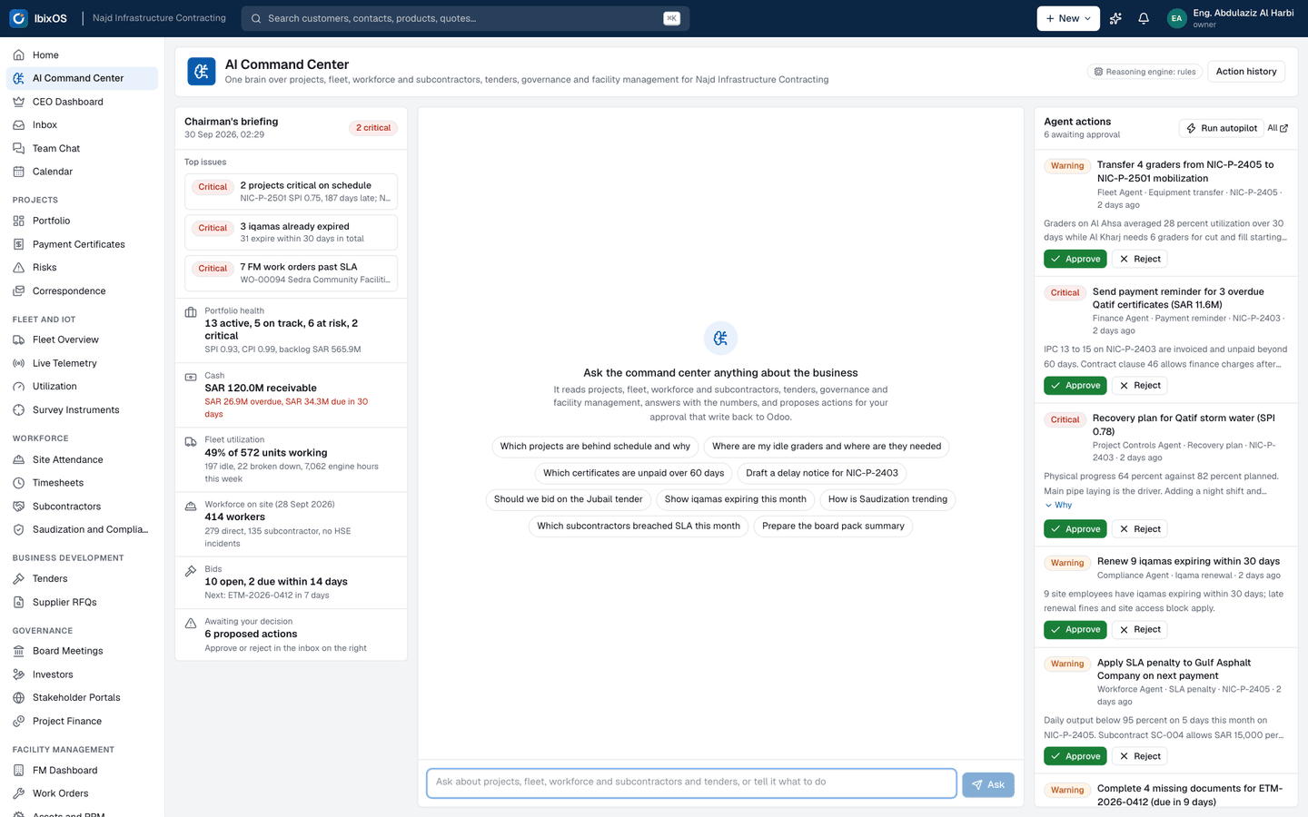 AI Command Center: The chairman's briefing: critical projects, expired iqamas, FM work orders past SLA, cash and fleet, with agent actions waiting for approval before anything is written to the ERP.