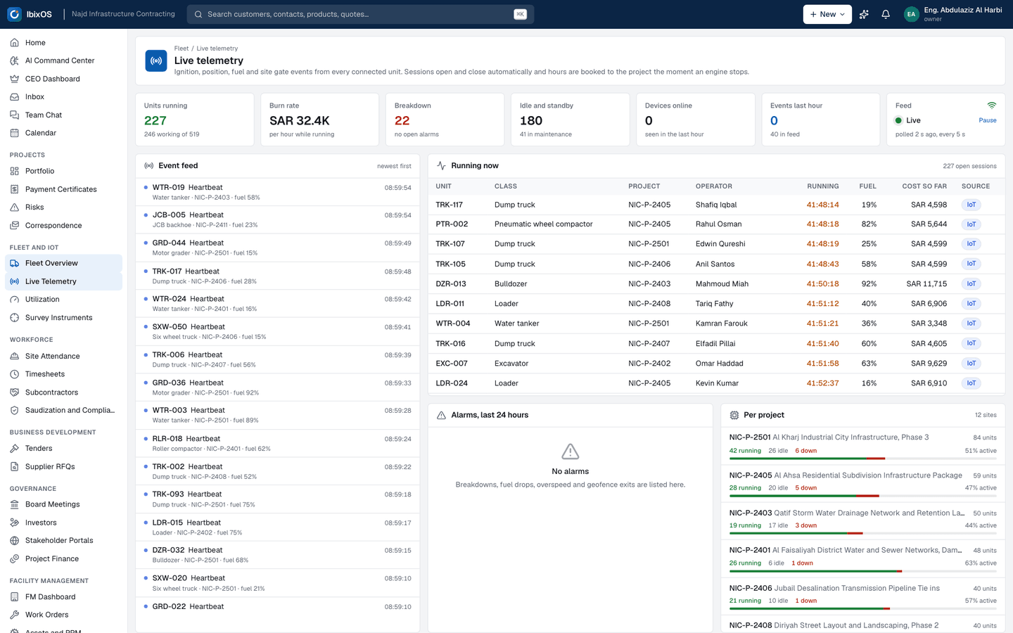 Live fleet telemetry: Every connected unit with running sessions, fuel, engine hours and cost booked to the project as it happens, from the telematics on each machine.