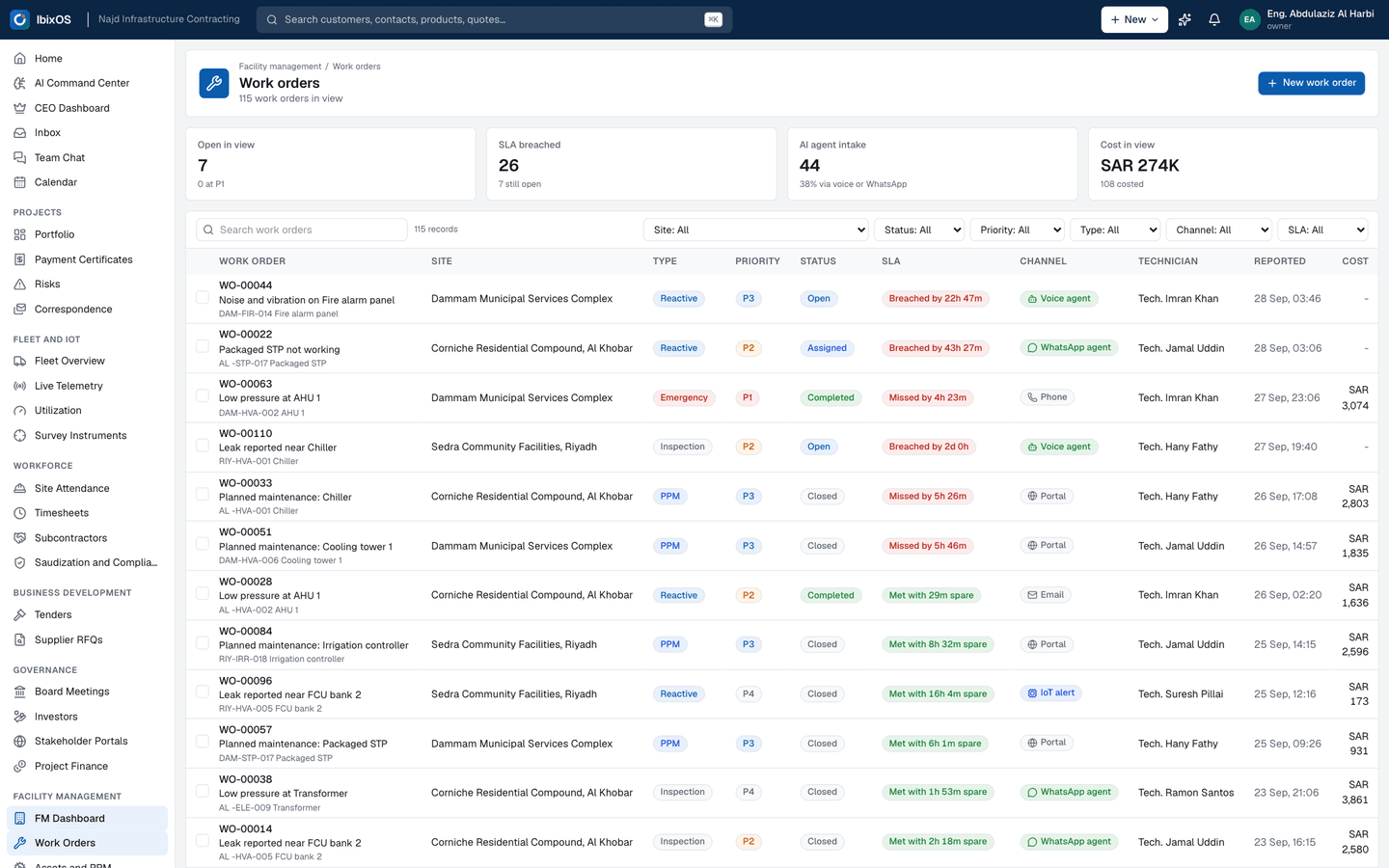 Work orders with SLA: Every work order with site, type, priority, SLA status and the channel it came from: voice agent, WhatsApp agent, portal, phone or IoT alert.