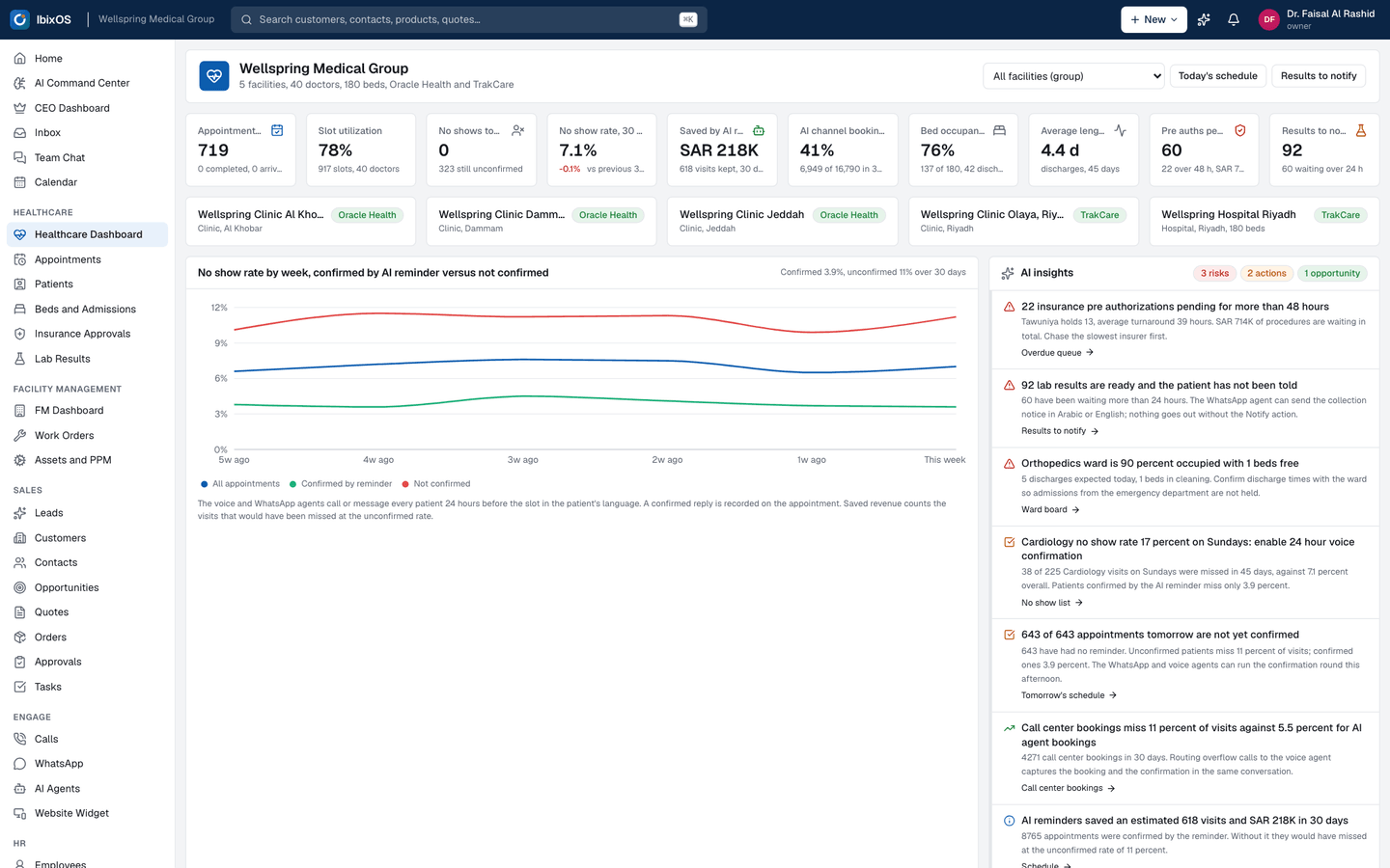Patient access: Appointments, no show risk, doctor schedules, beds, insurance pre authorization and lab result notifications, connected to the HIS.