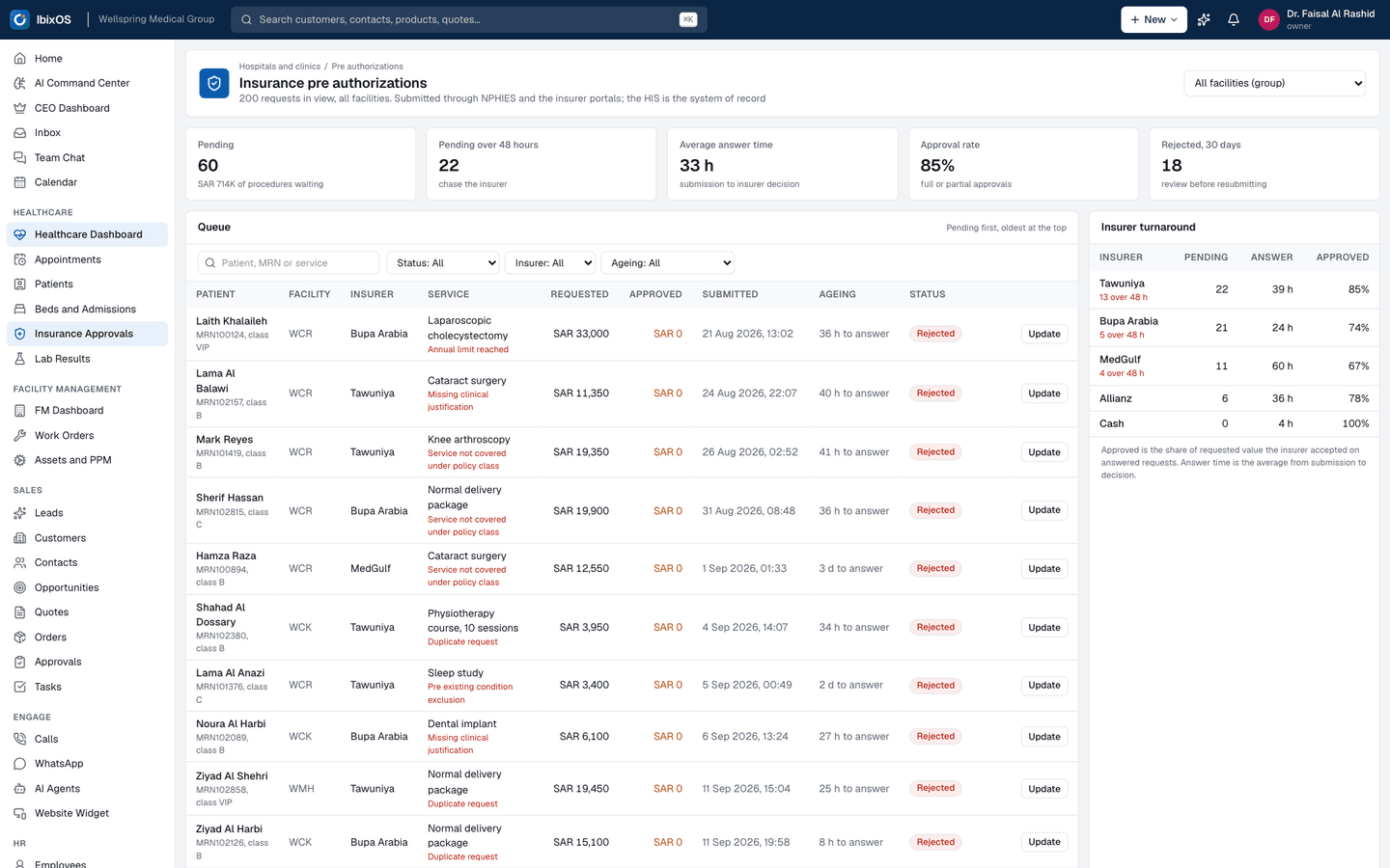 Insurance pre authorizations: Pre authorization requests prepared from the visit and followed through NPHIES until approval, with the amounts at stake.