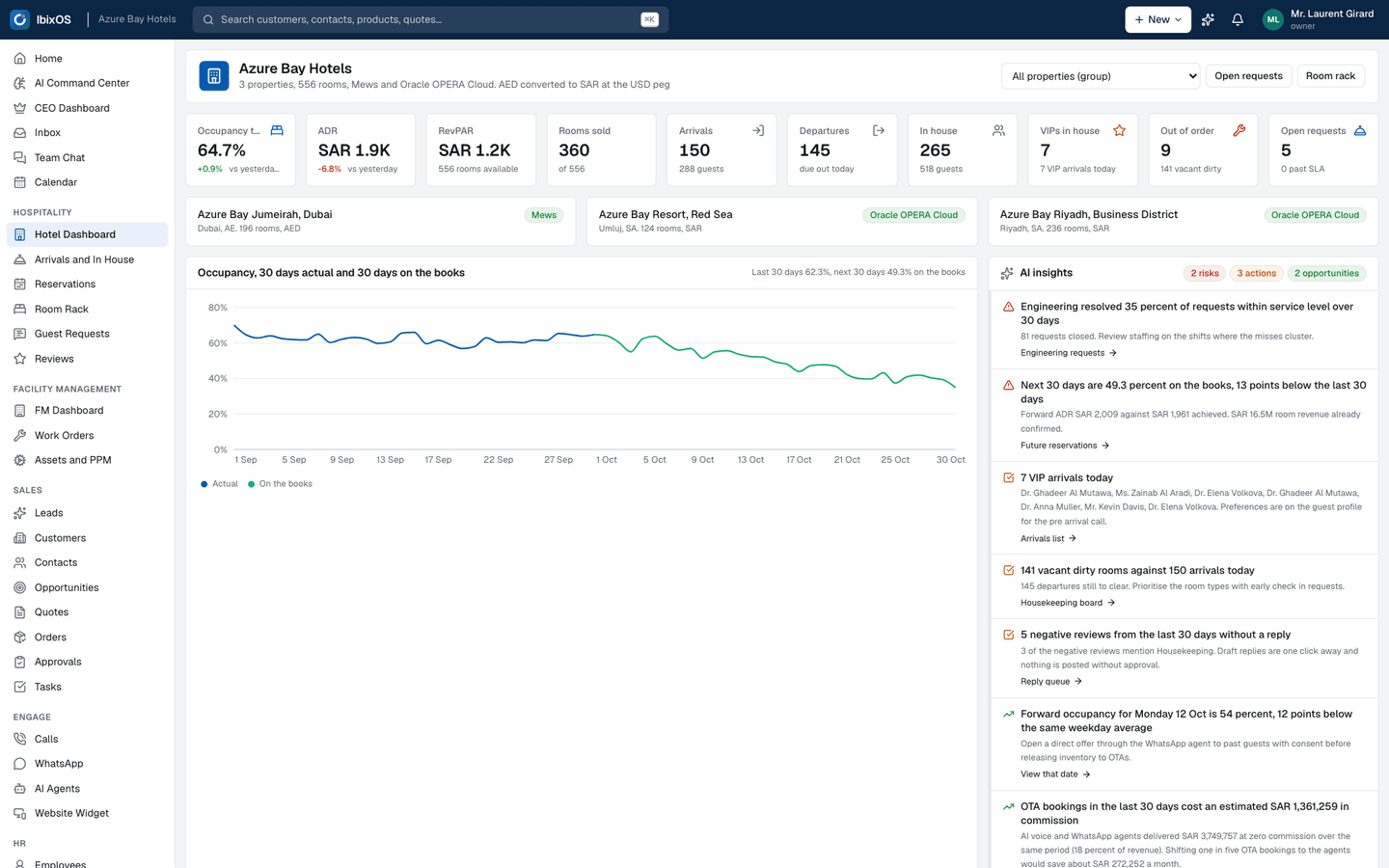 Hotel operations: Occupancy, ADR and RevPAR, arrivals and in house guests, open guest requests and upsells, on top of the PMS.