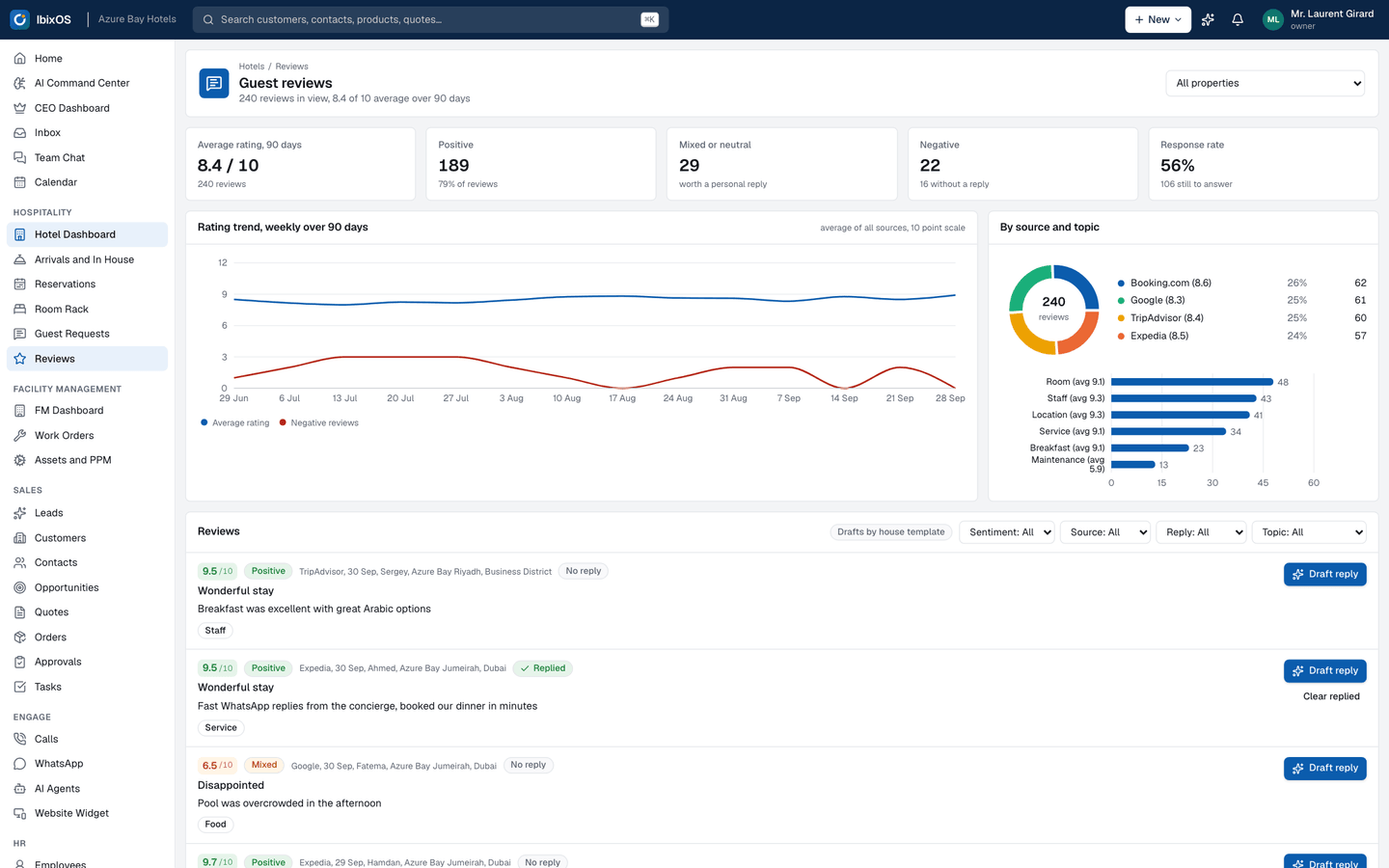 Guest reviews: Reviews across channels with sentiment, replies drafted by the agent and follow up tasks for the duty manager.