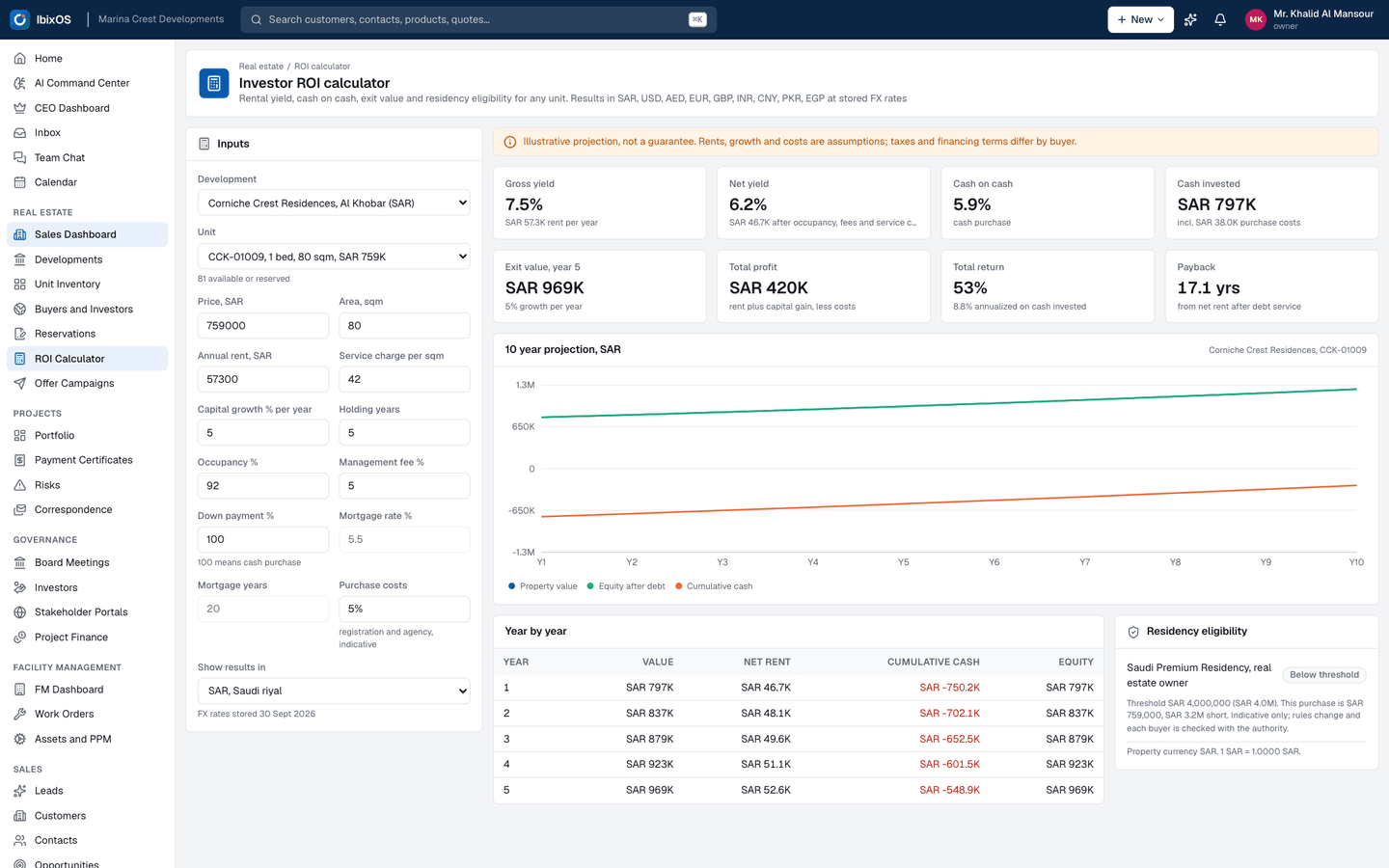 Buyer ROI: Rental yield and payment plan projections for local and foreign buyers, the same figures the AI agents quote on calls.